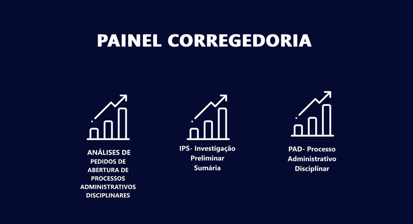 Leia mais sobre o artigo Corregedoria Publica Painel de BI (Business Intelligence) sobre Procedimentos Administrativos Disciplinares e Investigações Preliminares Sumárias.